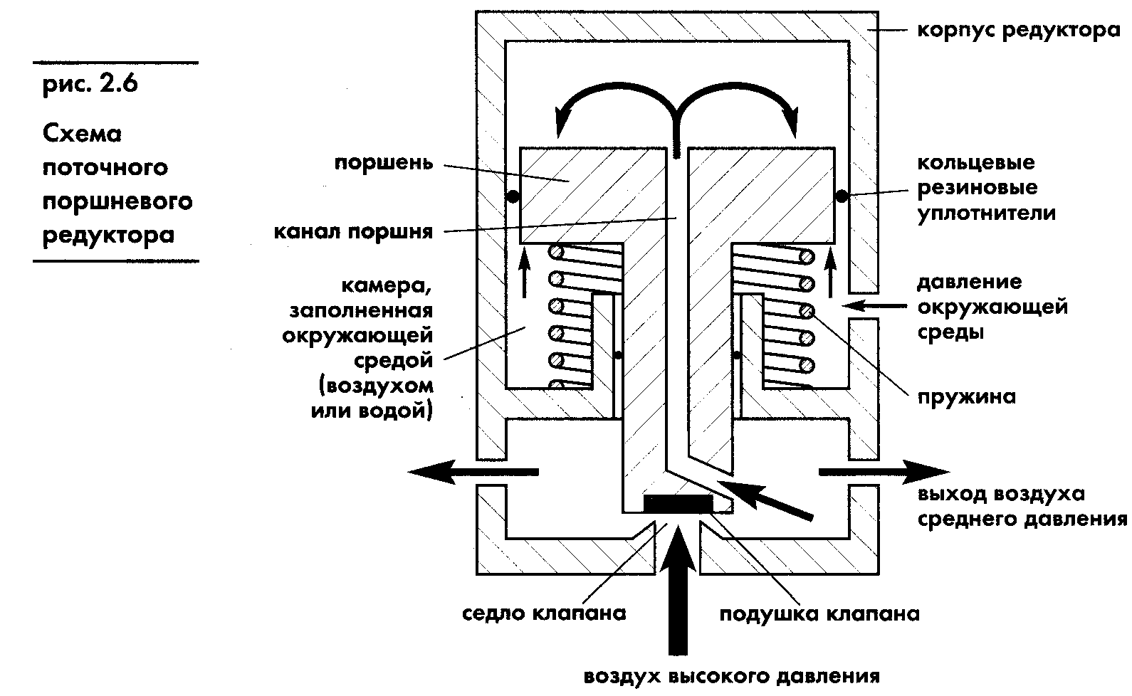 Акваланг и подводное плавание