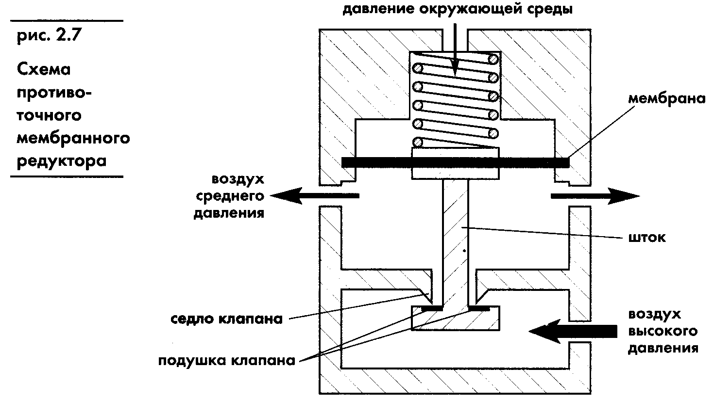 Акваланг и подводное плавание