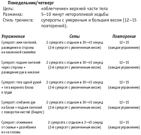 Фитнес-спорт: учебник для студентов