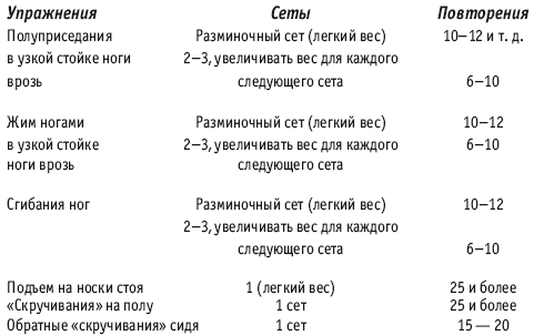 Фитнес-спорт: учебник для студентов