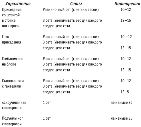 Фитнес-спорт: учебник для студентов