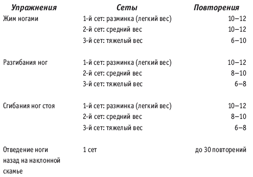 Фитнес-спорт: учебник для студентов