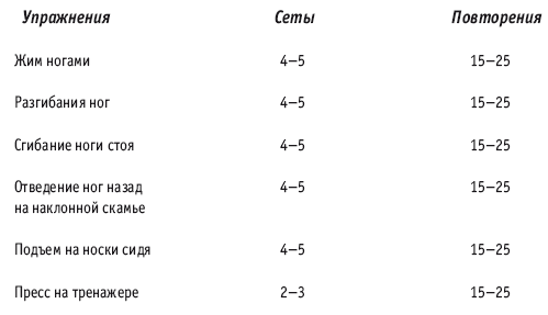 Фитнес-спорт: учебник для студентов