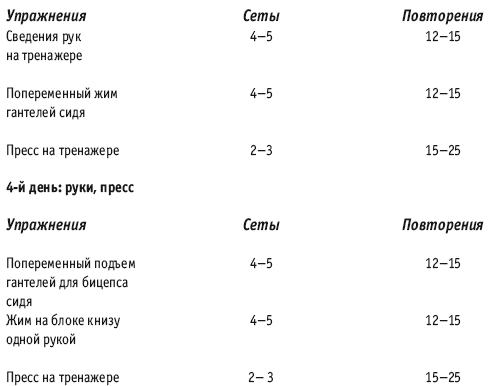 Фитнес-спорт: учебник для студентов