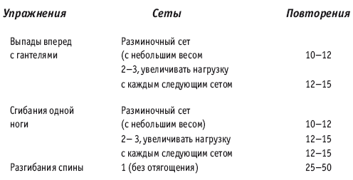 Фитнес-спорт: учебник для студентов
