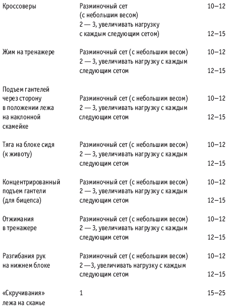 Фитнес-спорт: учебник для студентов