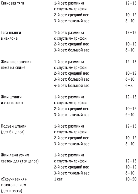 Фитнес-спорт: учебник для студентов