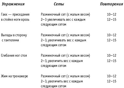 Фитнес-спорт: учебник для студентов