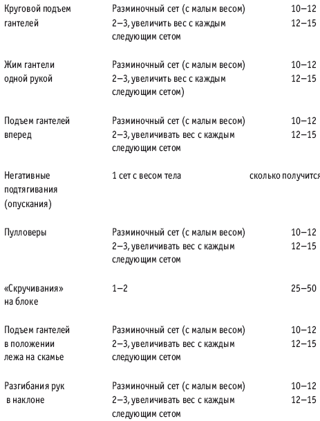 Фитнес-спорт: учебник для студентов