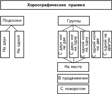 Фитнес-спорт: учебник для студентов