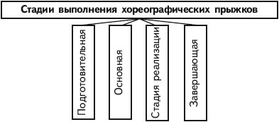 Фитнес-спорт: учебник для студентов