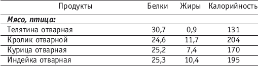 Фитнес-спорт: учебник для студентов