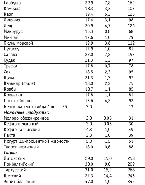 Фитнес-спорт: учебник для студентов