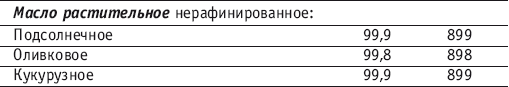Фитнес-спорт: учебник для студентов