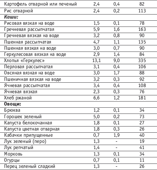 Фитнес-спорт: учебник для студентов