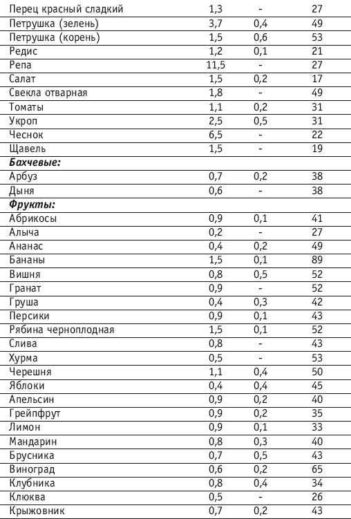 Фитнес-спорт: учебник для студентов