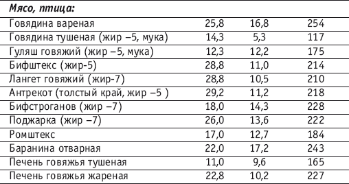 Фитнес-спорт: учебник для студентов