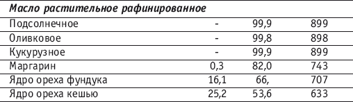 Фитнес-спорт: учебник для студентов