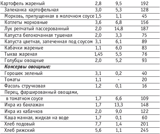 Фитнес-спорт: учебник для студентов