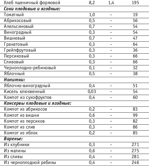Фитнес-спорт: учебник для студентов