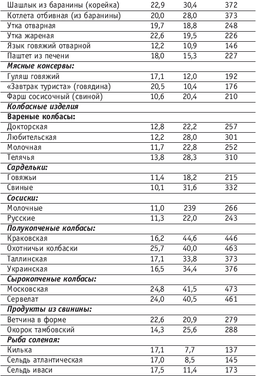 Фитнес-спорт: учебник для студентов