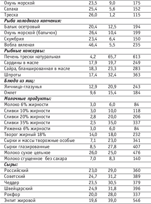 Фитнес-спорт: учебник для студентов