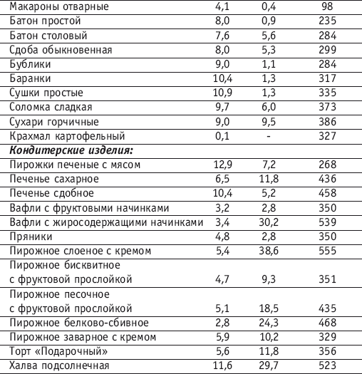 Фитнес-спорт: учебник для студентов