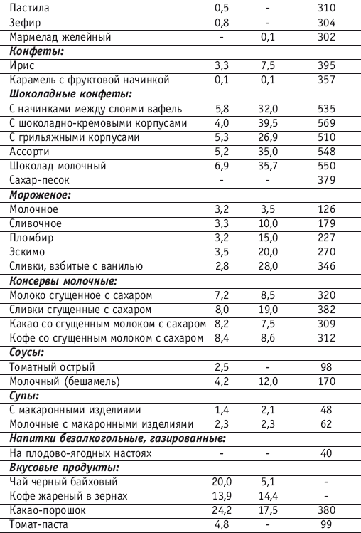 Фитнес-спорт: учебник для студентов