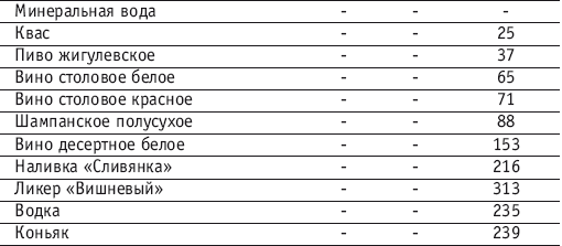 Фитнес-спорт: учебник для студентов