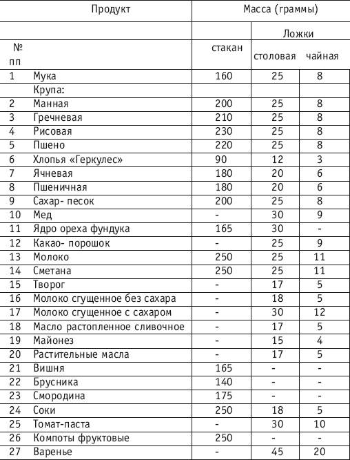 Фитнес-спорт: учебник для студентов