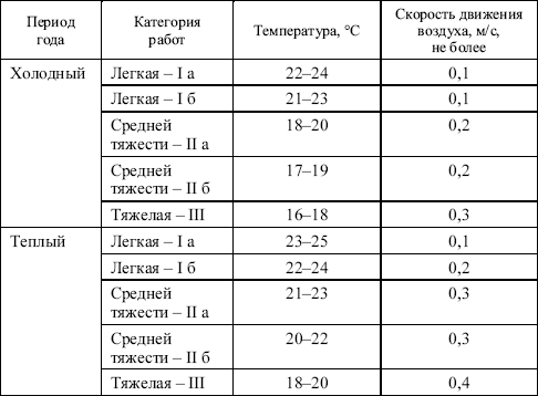 Межотраслевые правила по охране труда при эксплуатации газового хозяйства организаций в вопросах и ответах. Пособие для изучения и подготовки к проверке знаний