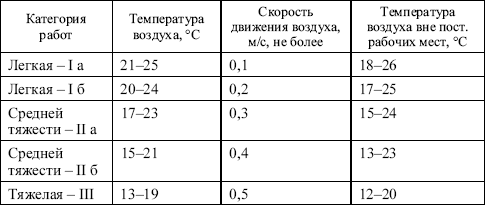 Межотраслевые правила по охране труда при эксплуатации газового хозяйства организаций в вопросах и ответах. Пособие для изучения и подготовки к проверке знаний
