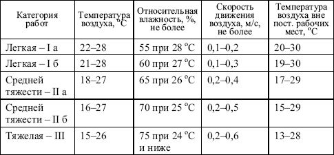 Межотраслевые правила по охране труда при эксплуатации газового хозяйства организаций в вопросах и ответах. Пособие для изучения и подготовки к проверке знаний
