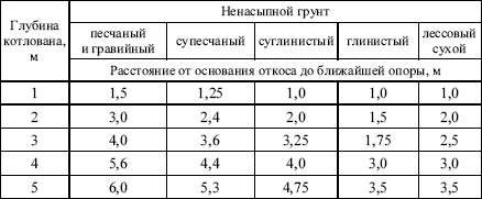 Межотраслевые правила по охране труда при погрузочно-разгрузочных работах и размещении грузов в вопросах и ответах. Пособие для изучения и подготовки к проверке знаний