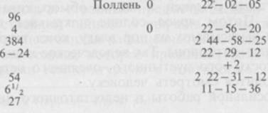 Мое обретение полюса