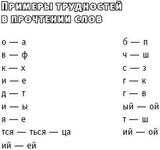 Энциклопедия методов обучения чтению. Буквы, слоги, кубики