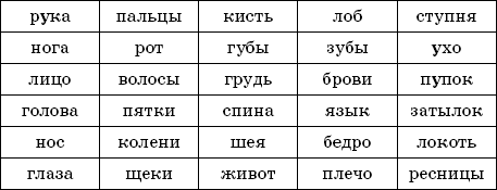 Энциклопедия методов обучения чтению. Буквы, слоги, кубики