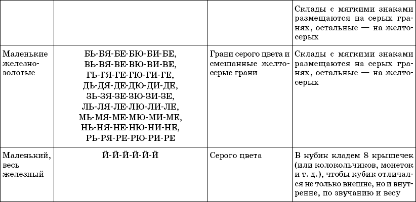 Энциклопедия методов обучения чтению. Буквы, слоги, кубики