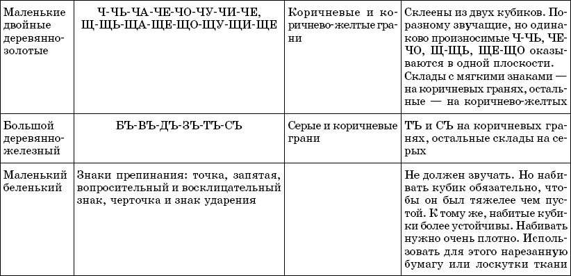Энциклопедия методов обучения чтению. Буквы, слоги, кубики
