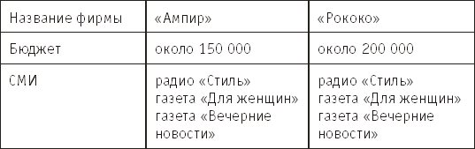 Заработок в интернете размещение рекламы