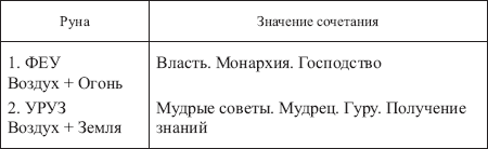 ТАБЛИЦЫ СОЧЕТАНИЙ ВСЕХ РУН ФУТАРКА 128578-_131