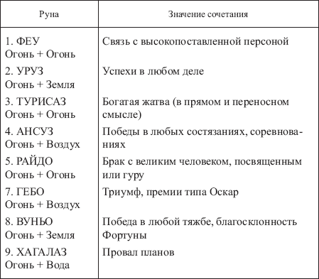 ТАБЛИЦЫ СОЧЕТАНИЙ ВСЕХ РУН ФУТАРКА 128578-_137