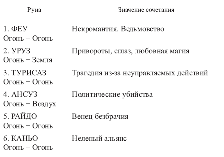 Таблицы сочетаний всех рун Футарка 128578-_147