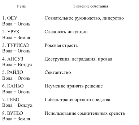 Таблицы сочетаний всех рун Футарка 128578-_150