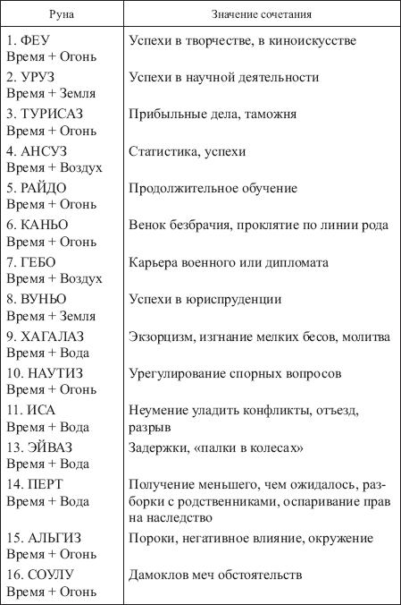 Таблицы сочетаний всех рун Футарка 128578-_152