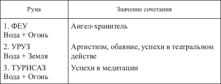 Таблицы сочетаний всех рун Футарка 128578-_154