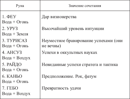 Таблицы сочетаний всех рун Футарка 128578-_157