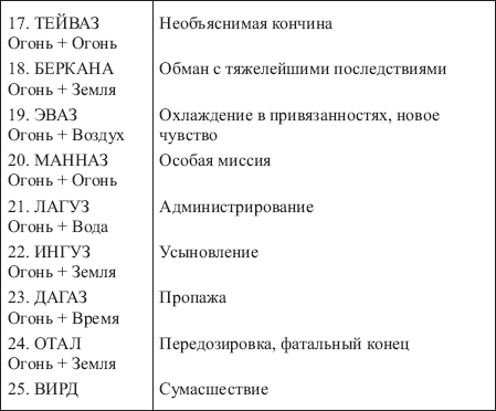 Таблицы сочетаний всех рун Футарка 128578-_160