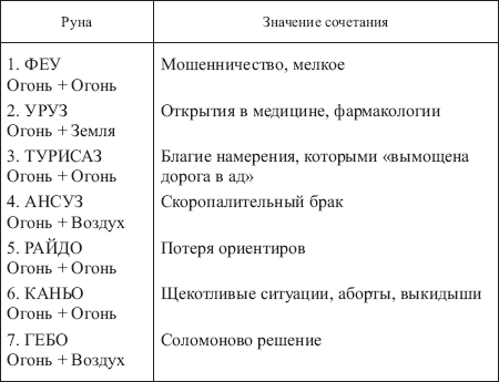 Таблицы сочетаний всех рун Футарка 128578-_164