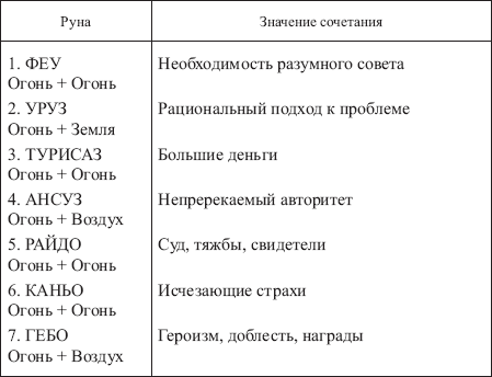 Таблицы сочетаний всех рун Футарка 128578-_171